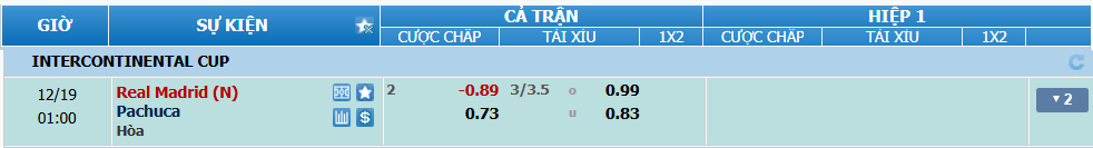 Tỉ lệ kèo Real Madrid vs Pachuca nhan-dinh-soi-keo-real-madrid-vs-pachuca-luc-00h00-ngay-19-12-2024-2