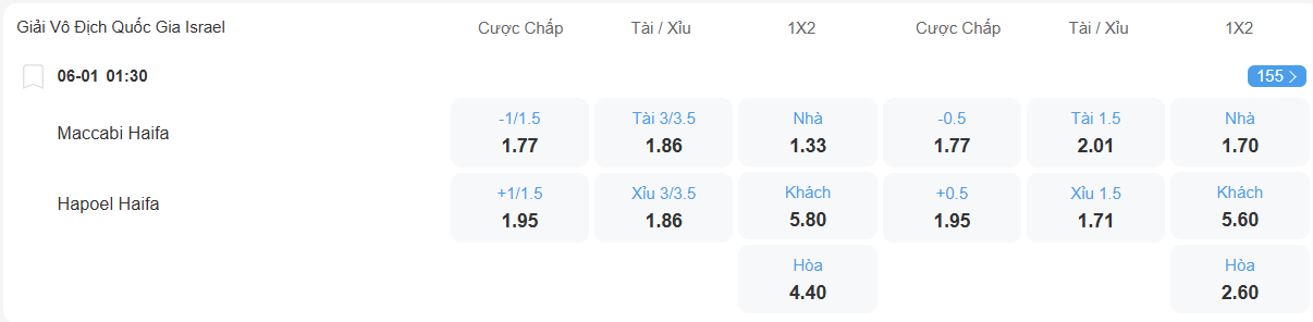 Tỉ lệ kèo Maccabi Haifa vs Hapoel Haifa nhan-dinh-soi-keo-maccabi-haifa-vs-hapoel-haifa-luc-01h30-ngay-6-1-2026-2